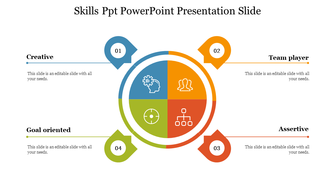 Skills Ppt PowerPoint Presentation Slide